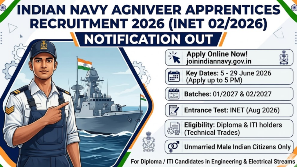 Banner Image of Indian Navy Agniveer Apprentices INET 022026 Notification Out Apply Online for 012027 and 022027 Batch