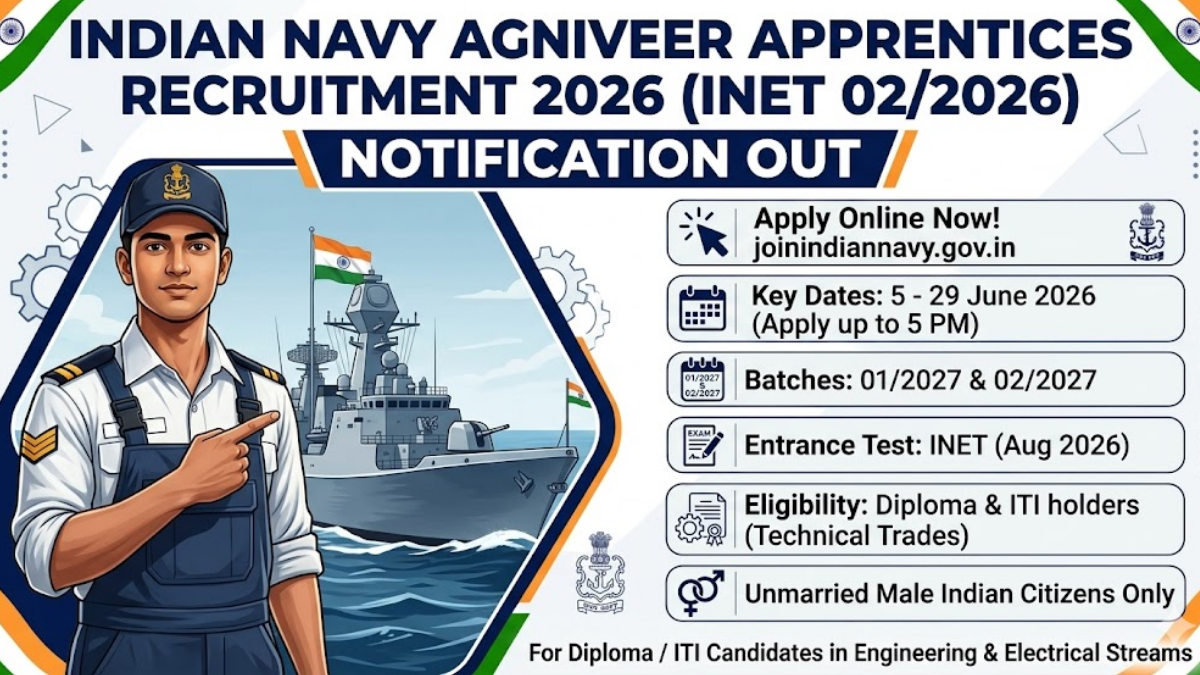 Banner Image of Indian Navy Agniveer Apprentices INET 022026 Notification Out Apply Online for 012027 and 022027 Batch